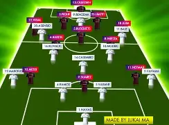 关于厄齐尔回归，皇马排名暂居次席的信息