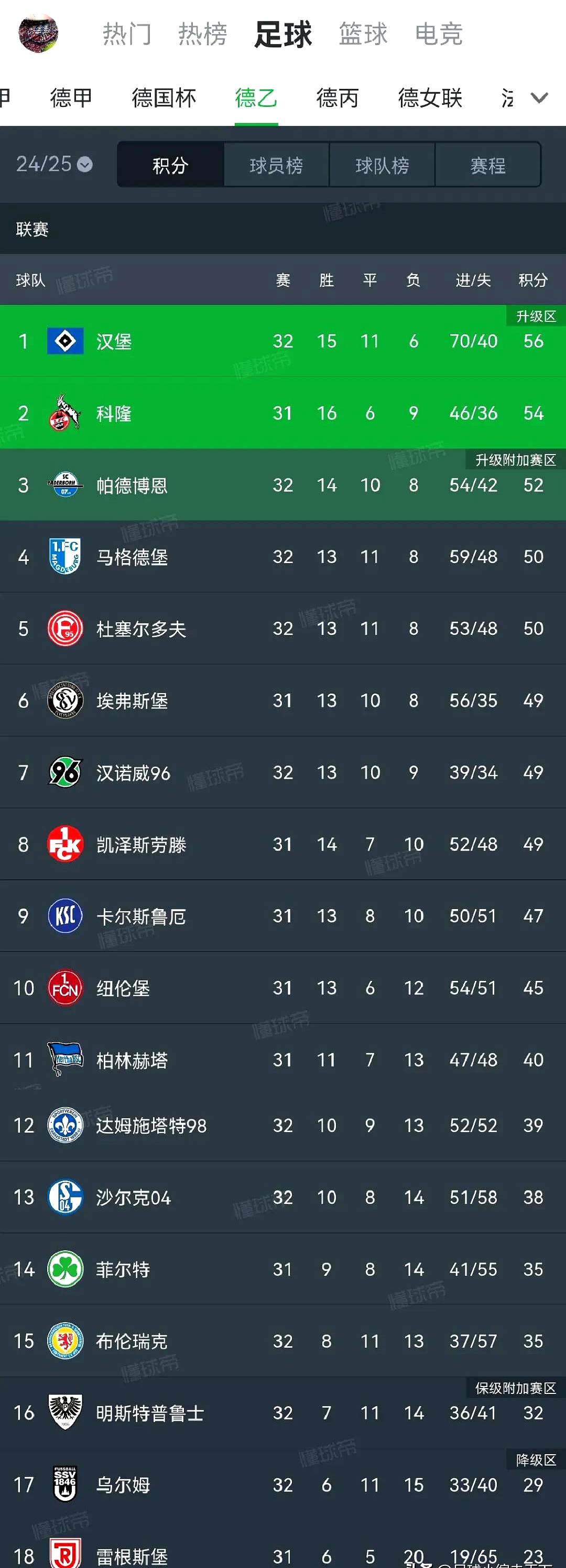 包含德甲｜哈兰德夺冠，数据统计的词条