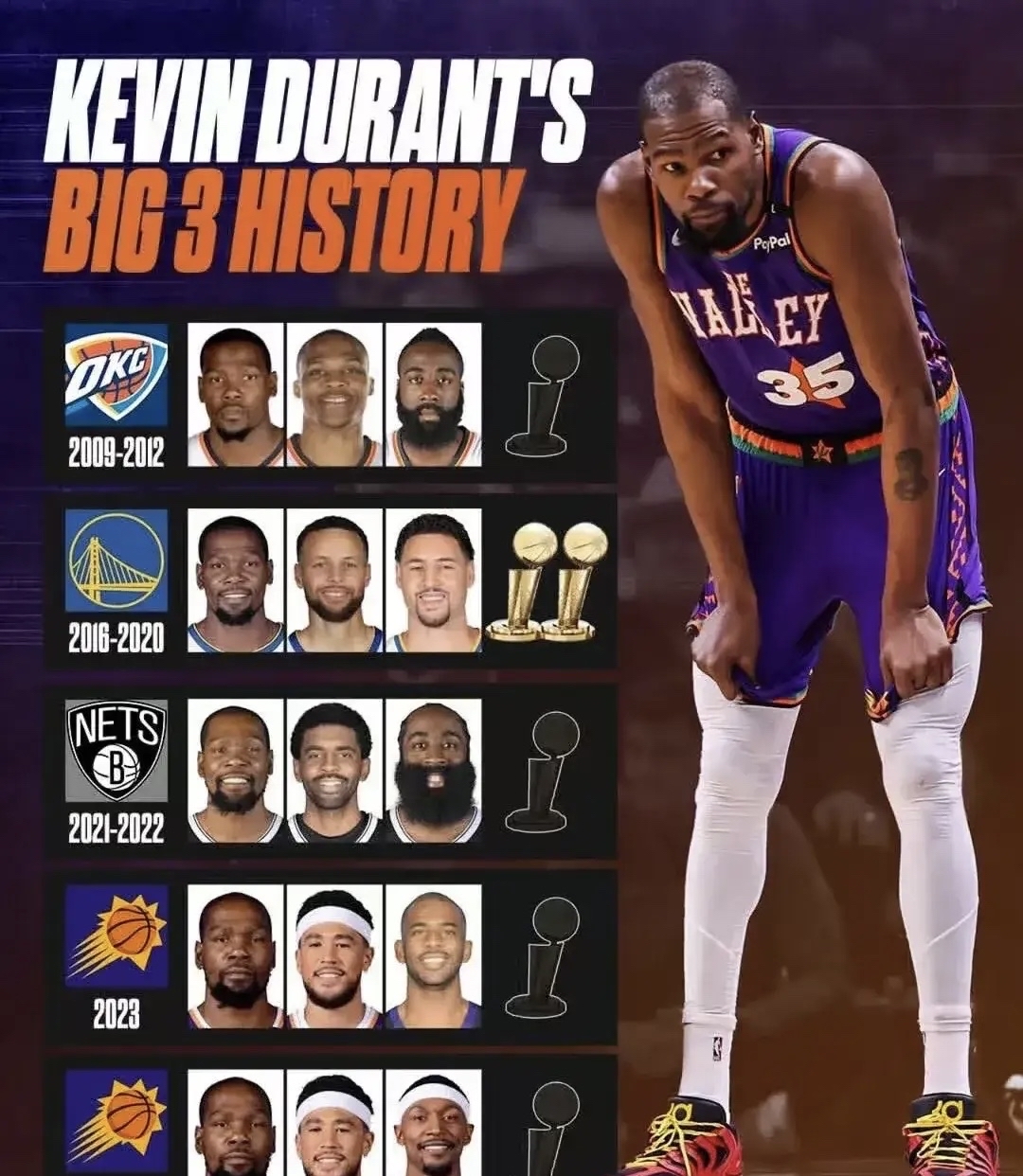 包含NBA重磅对决：杜兰特迎战尤文，技术统计的词条