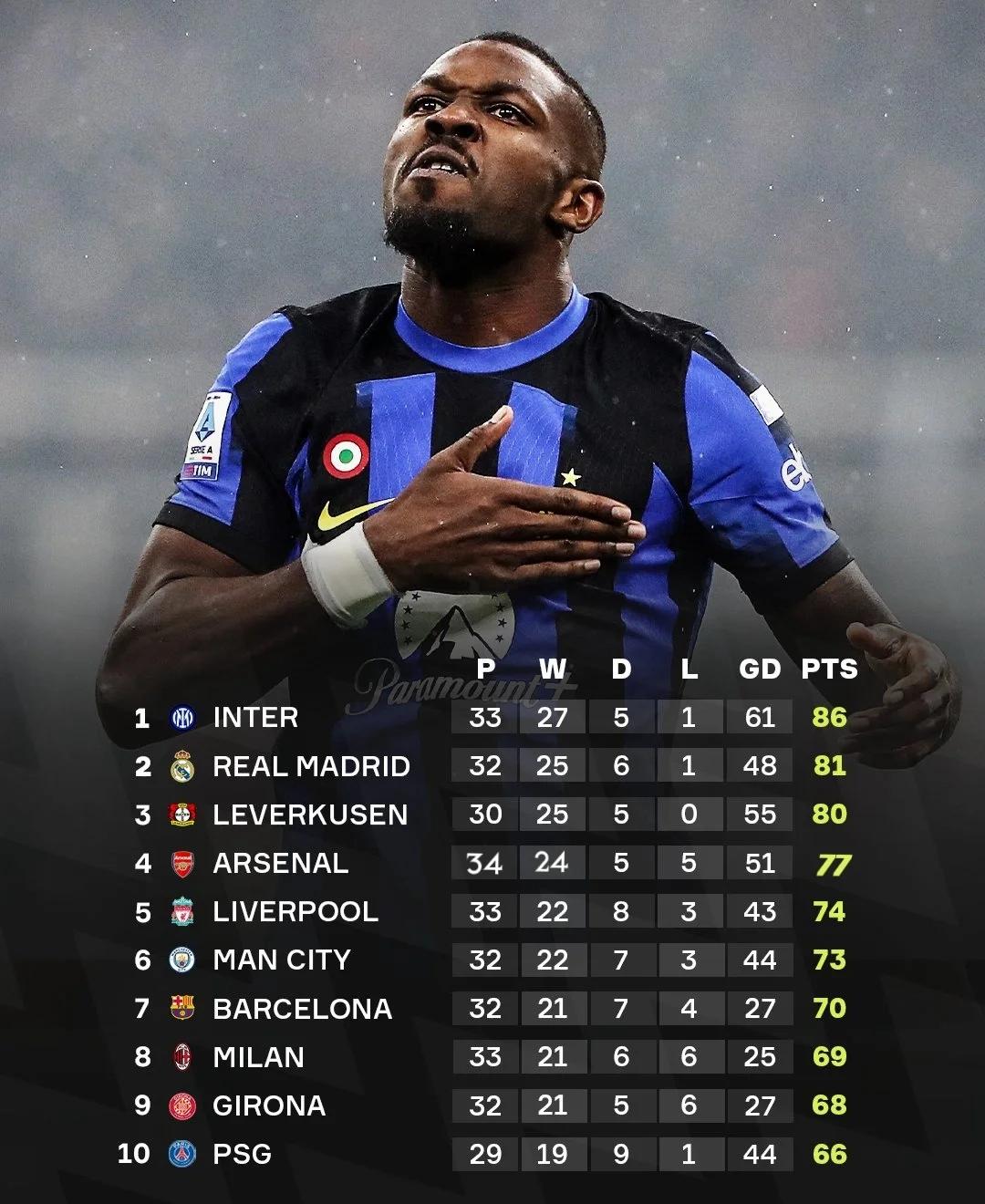 国米在英超中止步皇马，引发热议的简单介绍