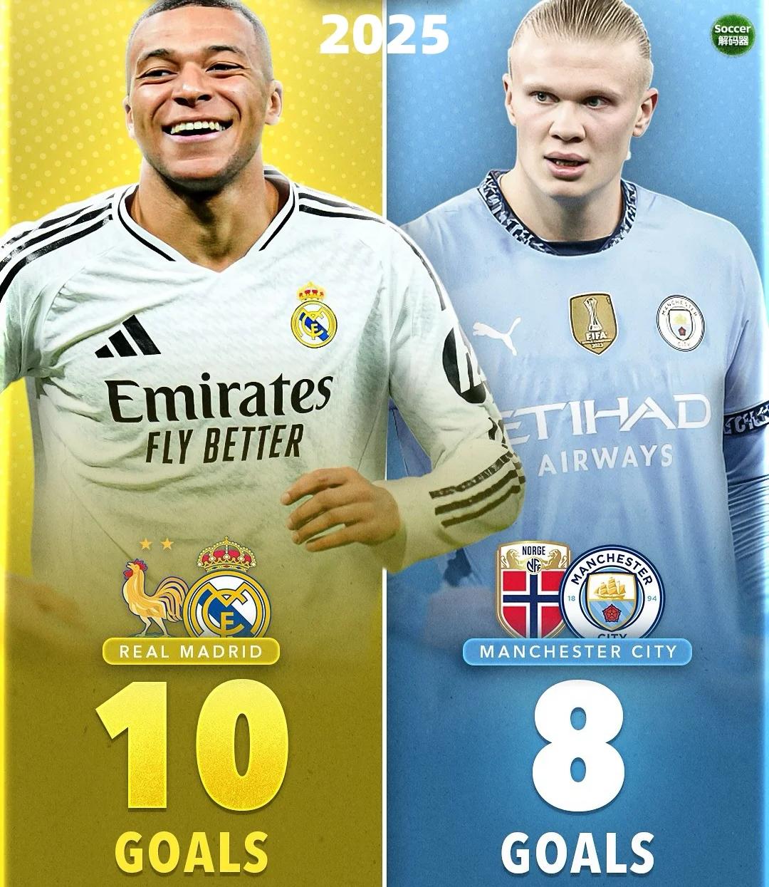 包含西班牙险胜阿根廷，哈兰德世界波破门中超的词条