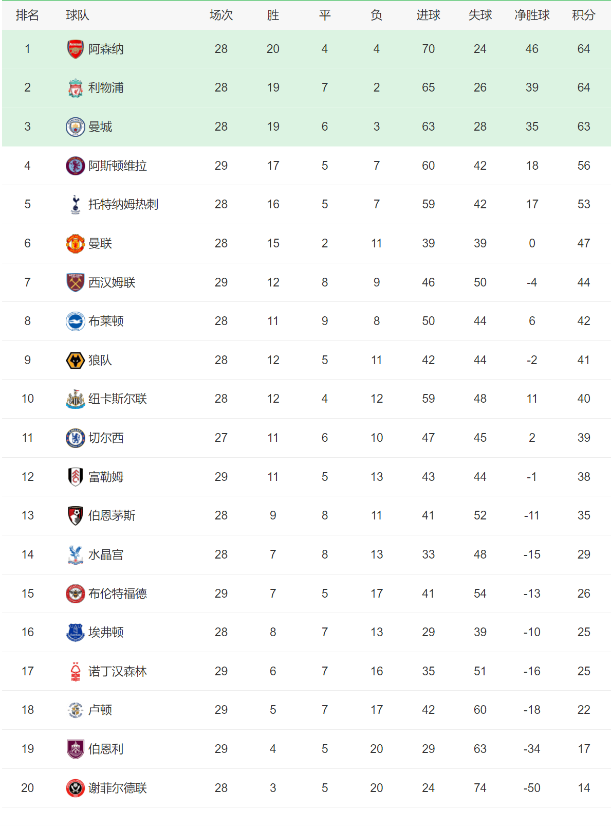欧洲足球联赛积分榜悬念不断，竞争激烈