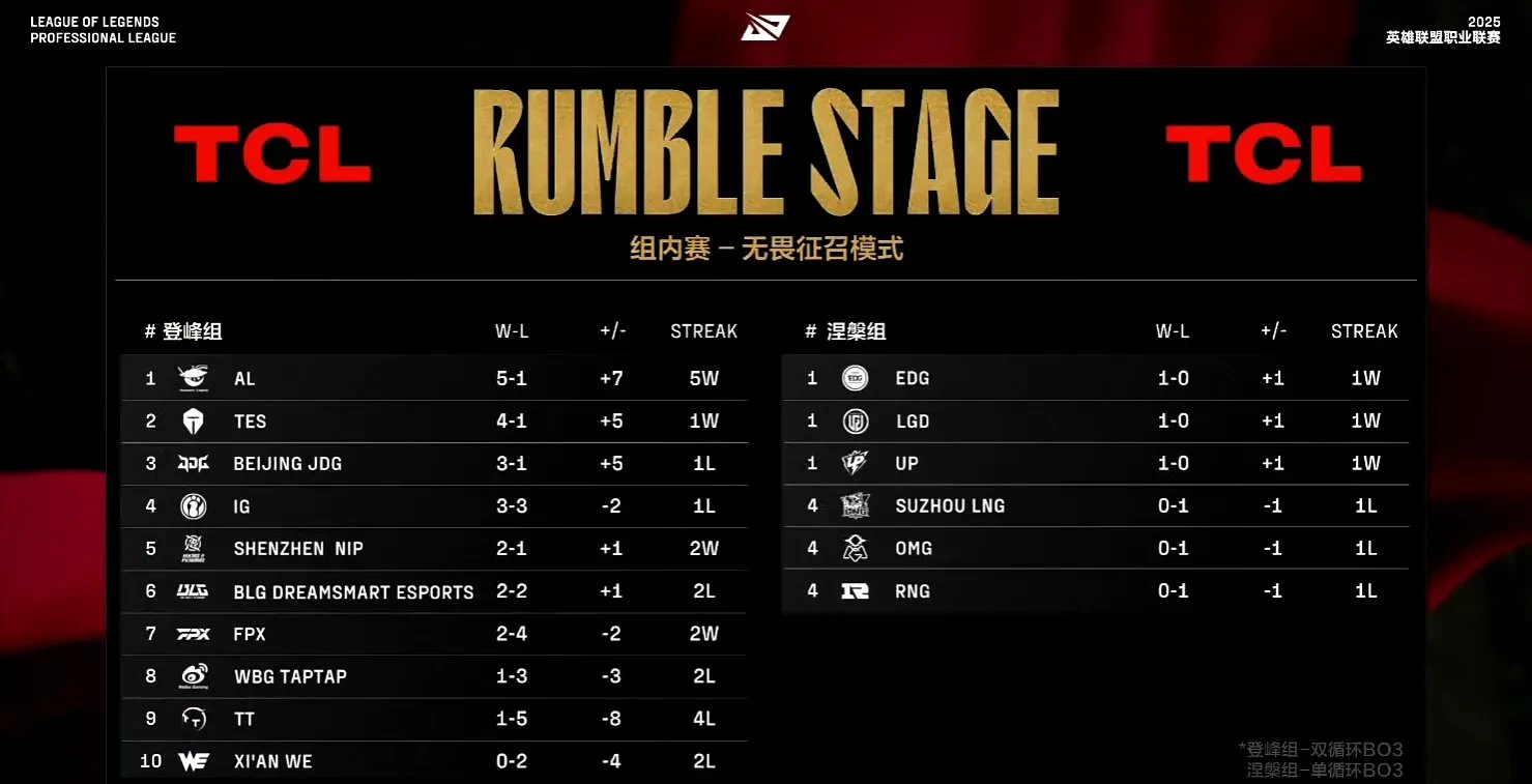 100T碾压IG，Tarzan操刀奇招英雄翻盘八强赛3:1（釜山）