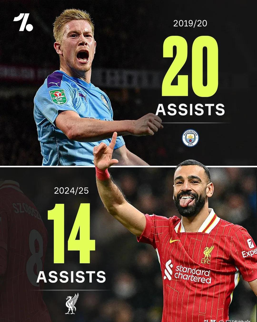 利物浦绝杀曼联，萨拉赫绝境逆转