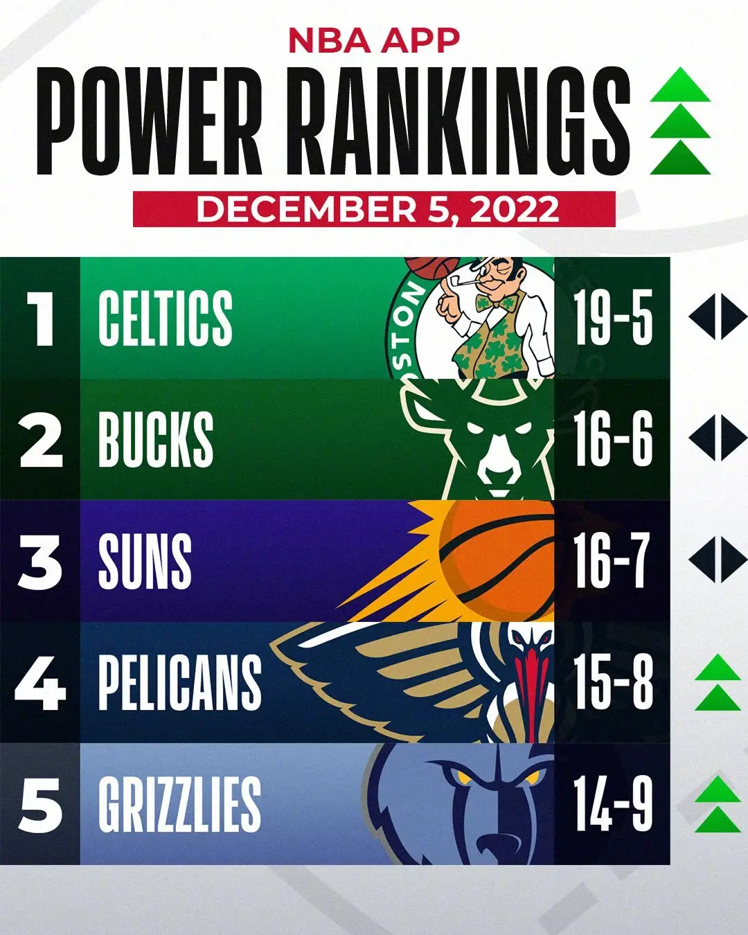 关于76人胜鹈鹕,取得九连胜的信息 关于76人胜鹈鹕,取得九连胜的信息