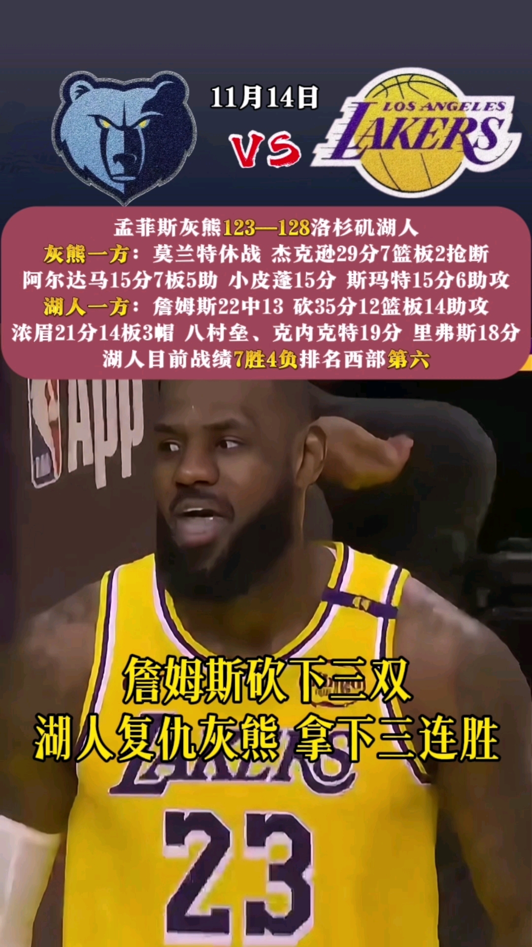 湖人大胜灰熊,豪取四连胜的简单介绍 湖人大胜灰熊,豪取四连胜的简单介绍