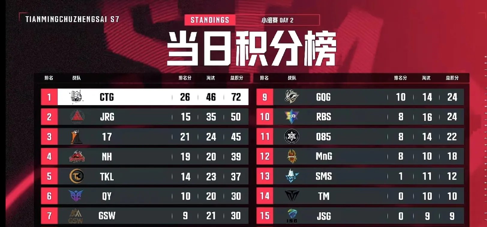 包含神仙对局！绝地求生比赛过程堪比大片的词条